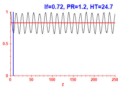 Survival probability